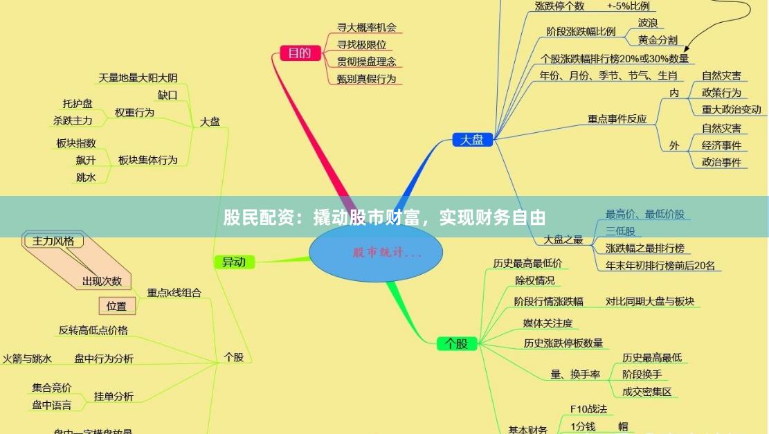 股民配资：撬动股市财富，实现财务自由