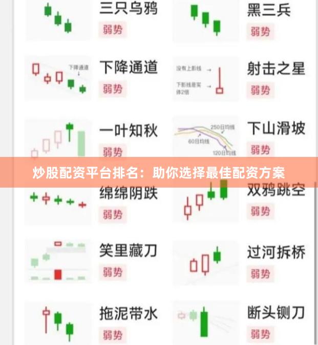 炒股配资平台排名：助你选择最佳配资方案
