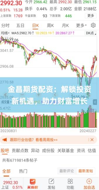 金昌期货配资：解锁投资新机遇，助力财富增长