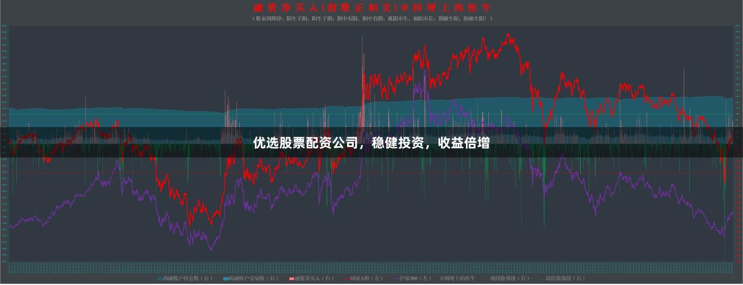 优选股票配资公司,稳健投资,收益倍增